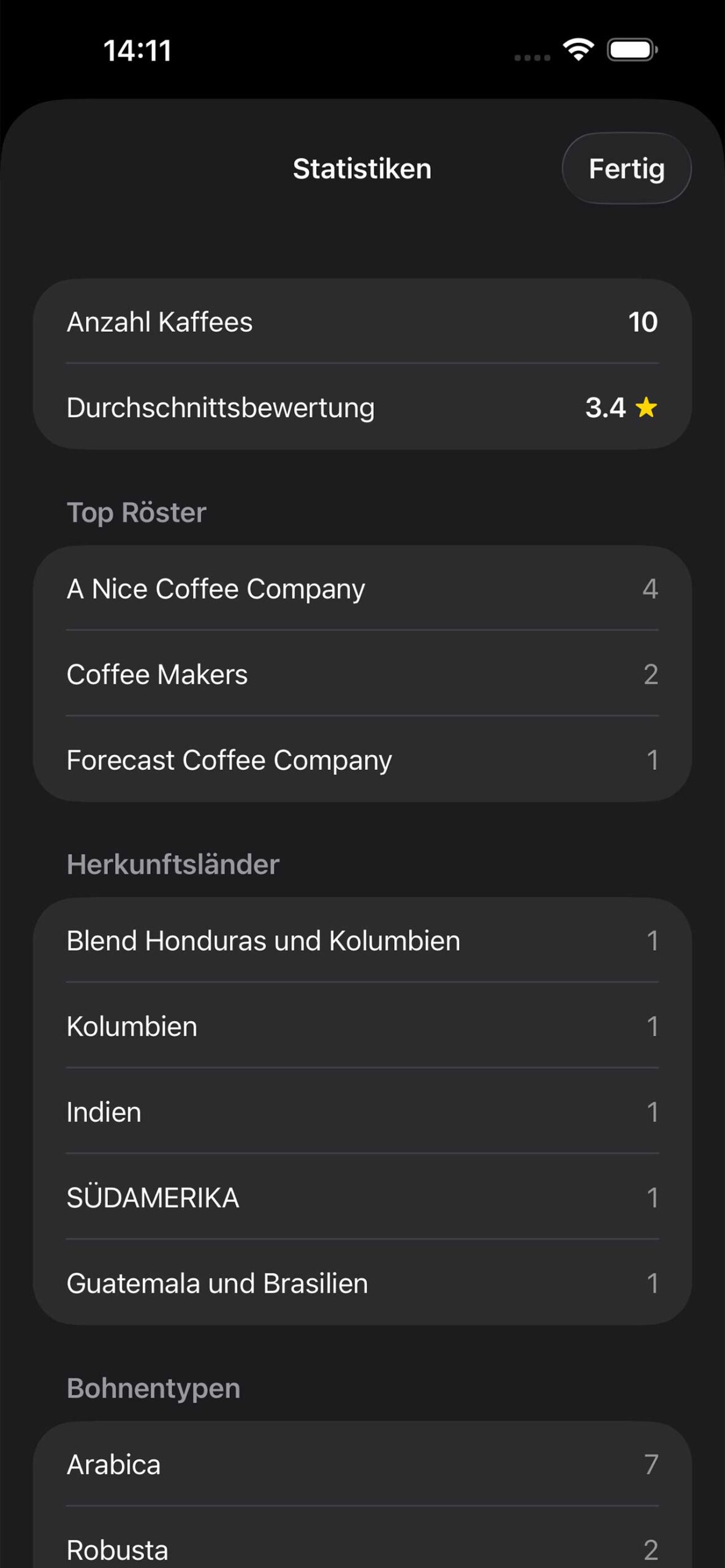 Statistik zu den Kaffees