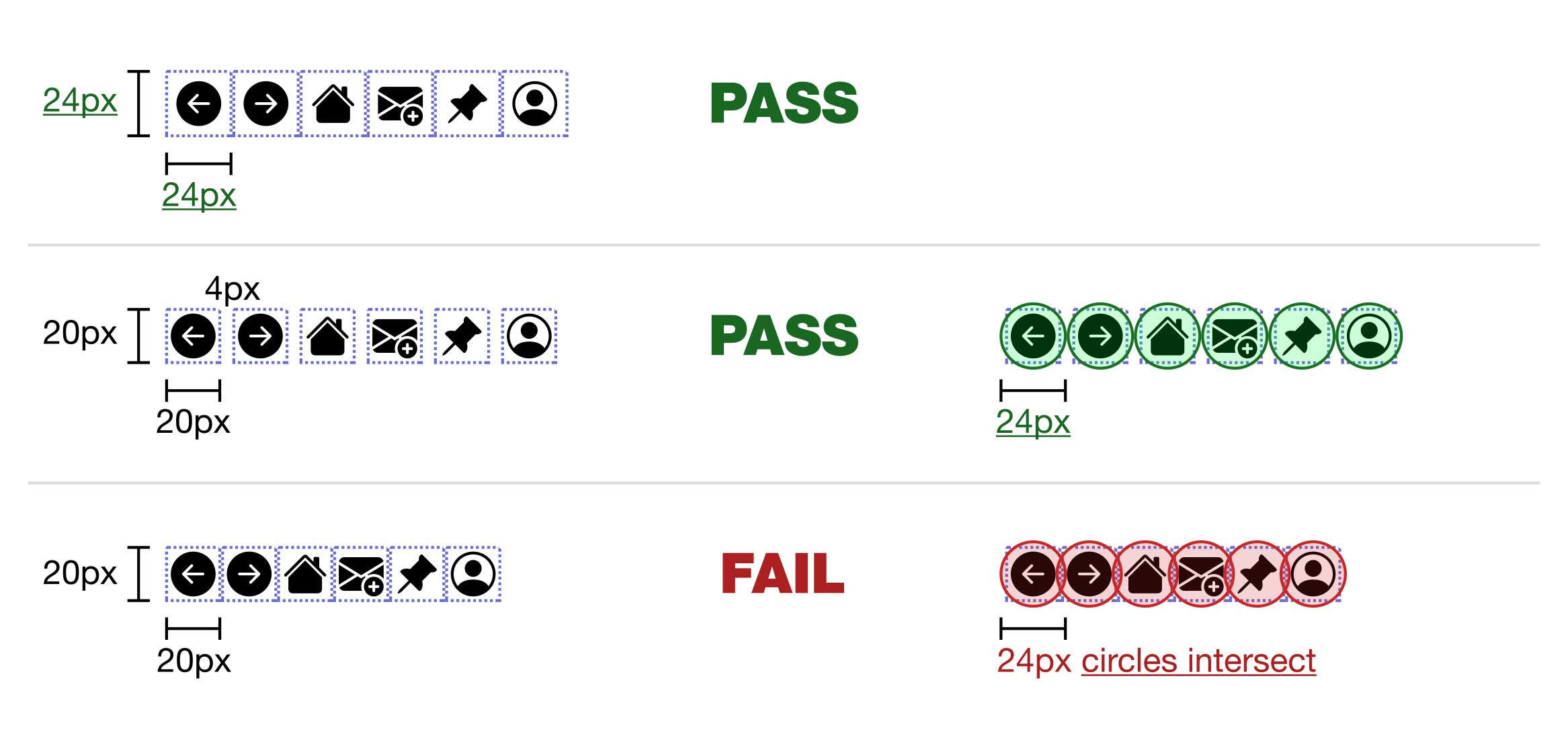 Ein Beispiel für die Mindest-Zielgröße